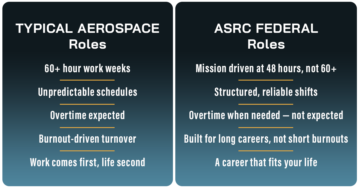 ASRC Federal Aerospace Roles graphic